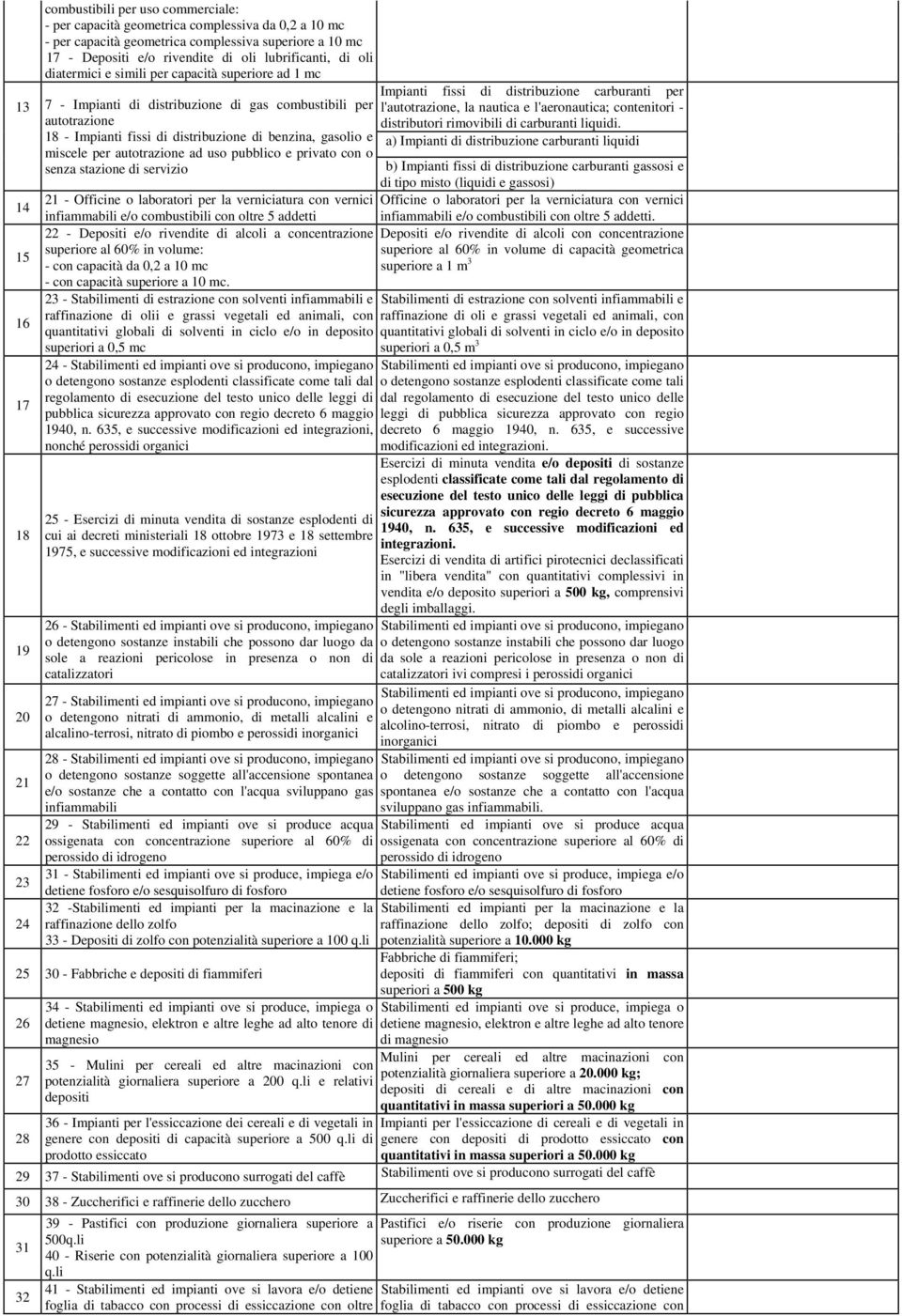 autotrazione ad uso pubblico e privato con o senza stazione di servizio 14 15 16 17 18 19 20 21 22 23 24 Impianti fissi di distribuzione carburanti per l'autotrazione, la nautica e l'aeronautica;