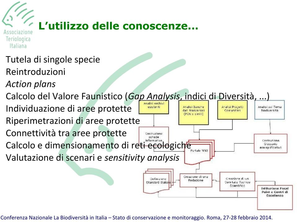 (Gap Analysis, indici di Diversità,.