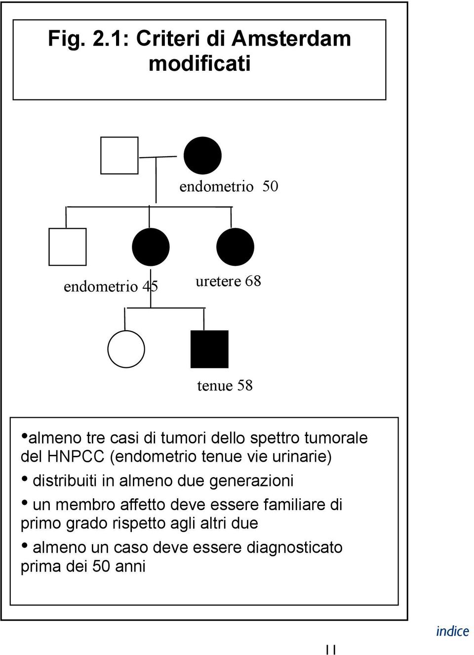 tre casi di tumori delle o spettro tumorale del HNPCC (endometrio tenue vie urinarie)