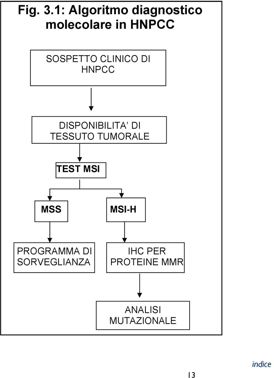 SOSPETTO CLINICO DI HNPCC DISPONIBILITA DI TESSUTO