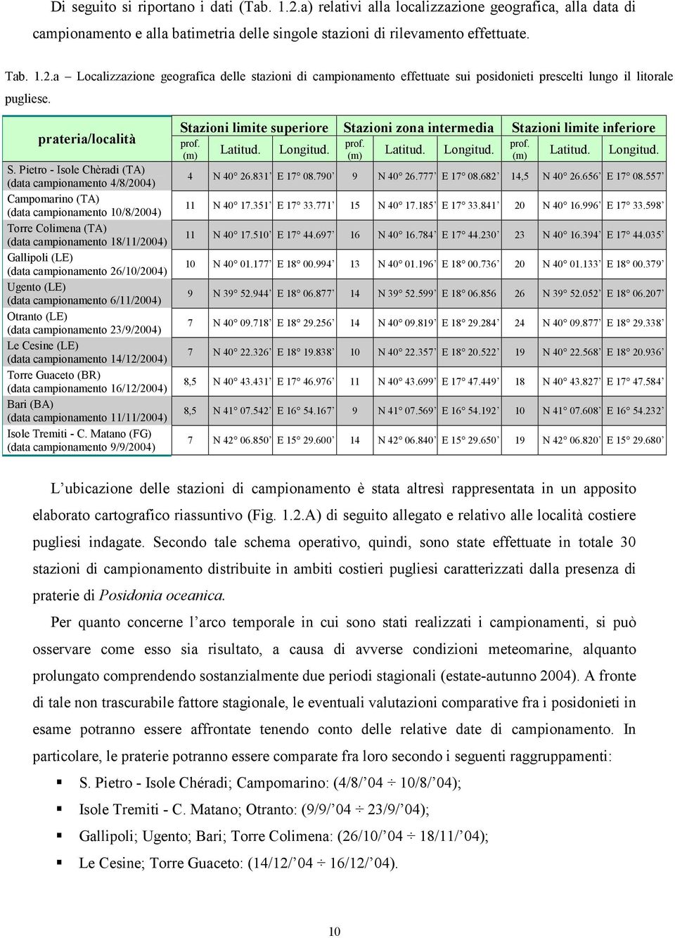 Pietro - Isole Chèradi (TA) (data campionamento 4/8/2004) Campomarino (TA) (data campionamento 10/8/2004) Torre Colimena (TA) (data campionamento 18/11/2004) Gallipoli (LE) (data campionamento