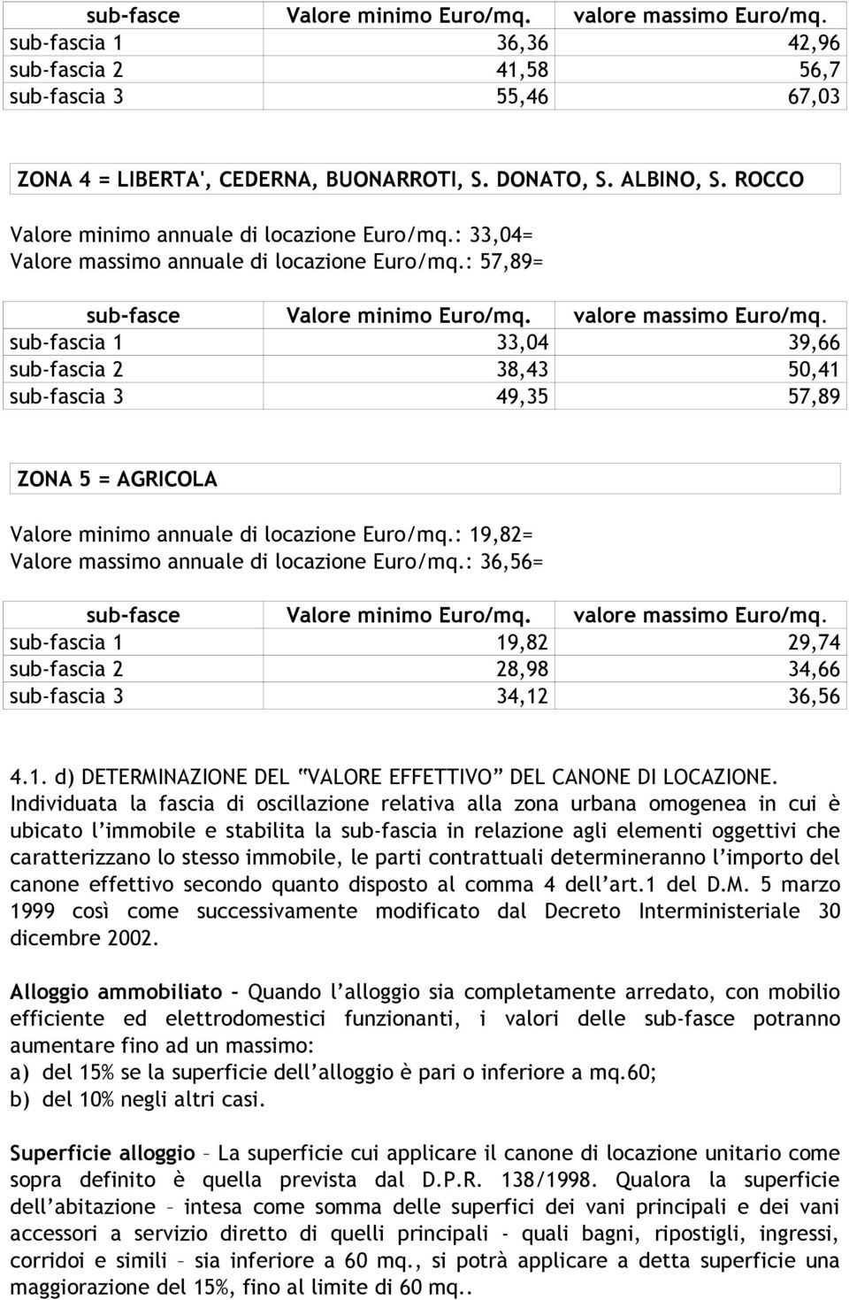 sub-fascia 1 33,04 39,66 sub-fascia 2 38,43 50,41 sub-fascia 3 49,35 57,89 ZONA 5 = AGRICOLA Valore minimo annuale di locazione Euro/mq.: 19,82= Valore massimo annuale di locazione Euro/mq.