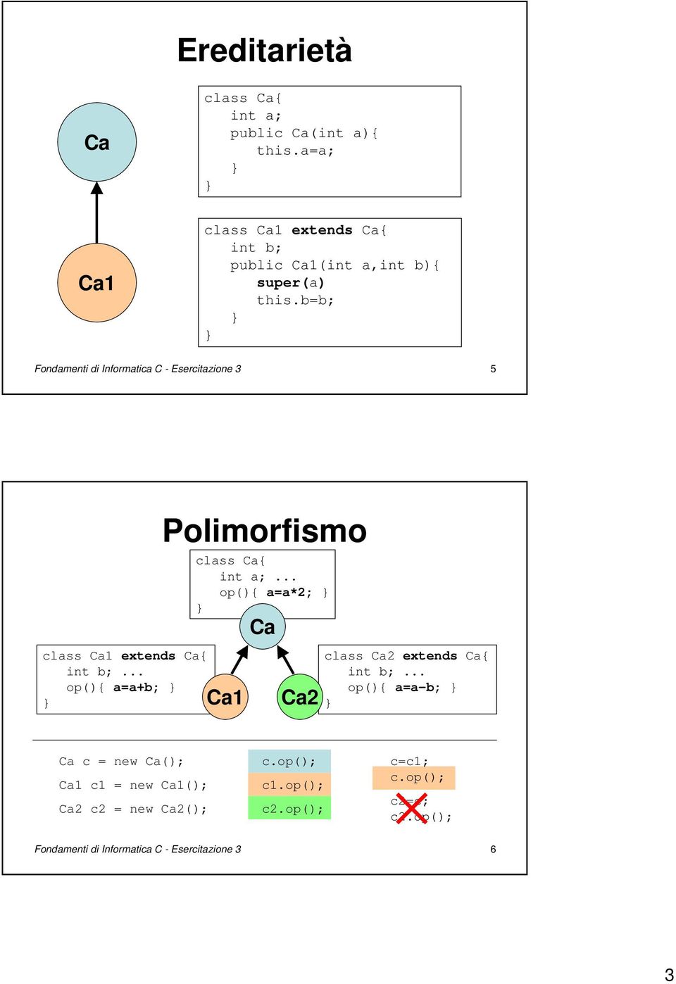 b=b; Fondamenti di Informatica C - Esercitazione 3 5 class Ca1 extends Ca{ int b;.