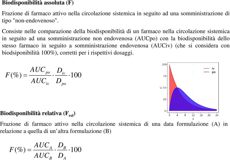 dello stesso farmaco in seguito a somministrazione endovenosa (AUCiv) (che si considera con biodsiponibilità 100%), corretti per i rispettivi dosaggi.