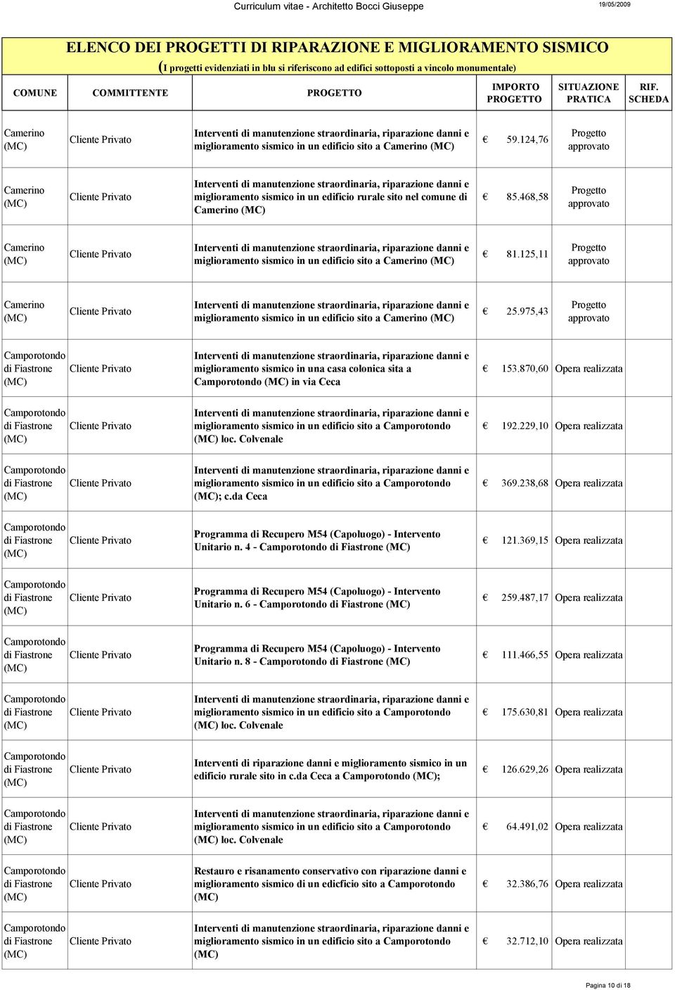 124,76 Progetto approvato Camerino miglioramento sismico in un edificio rurale sito nel comune di Camerino 85.