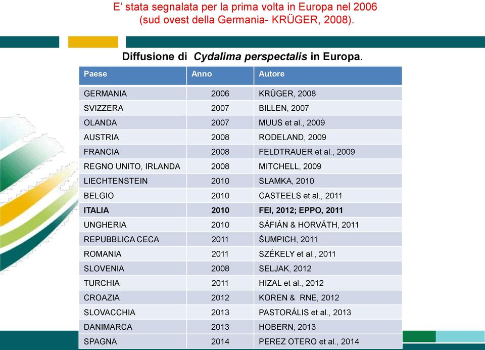 , 2009 REGNO UNITO, IRLANDA 2008 MITCHELL, 2009 LIECHTENSTEIN 2010 SLAMKA, 2010 BELGIO 2010 CASTEELS et al.