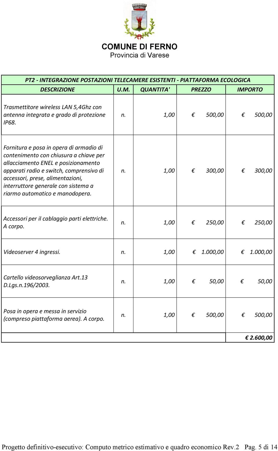 interruttore generale con sistema a riarmo automatico e manodopera. n. 1,00 300,00 300,00 Accessori per il cablaggio parti elettriche. A corpo. n. 1,00 250,00 250,00 Videoserver 4 ingressi. n. 1,00 1.