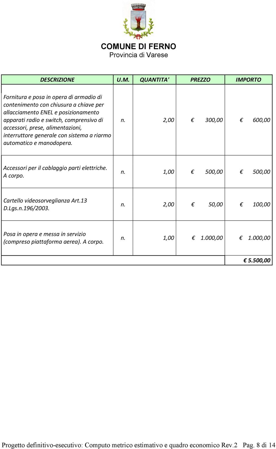 2,00 300,00 600,00 Accessori per il cablaggio parti elettriche. A corpo. Cartello videosorveglianza Art.13 D.Lgs.n.196/2003. n.