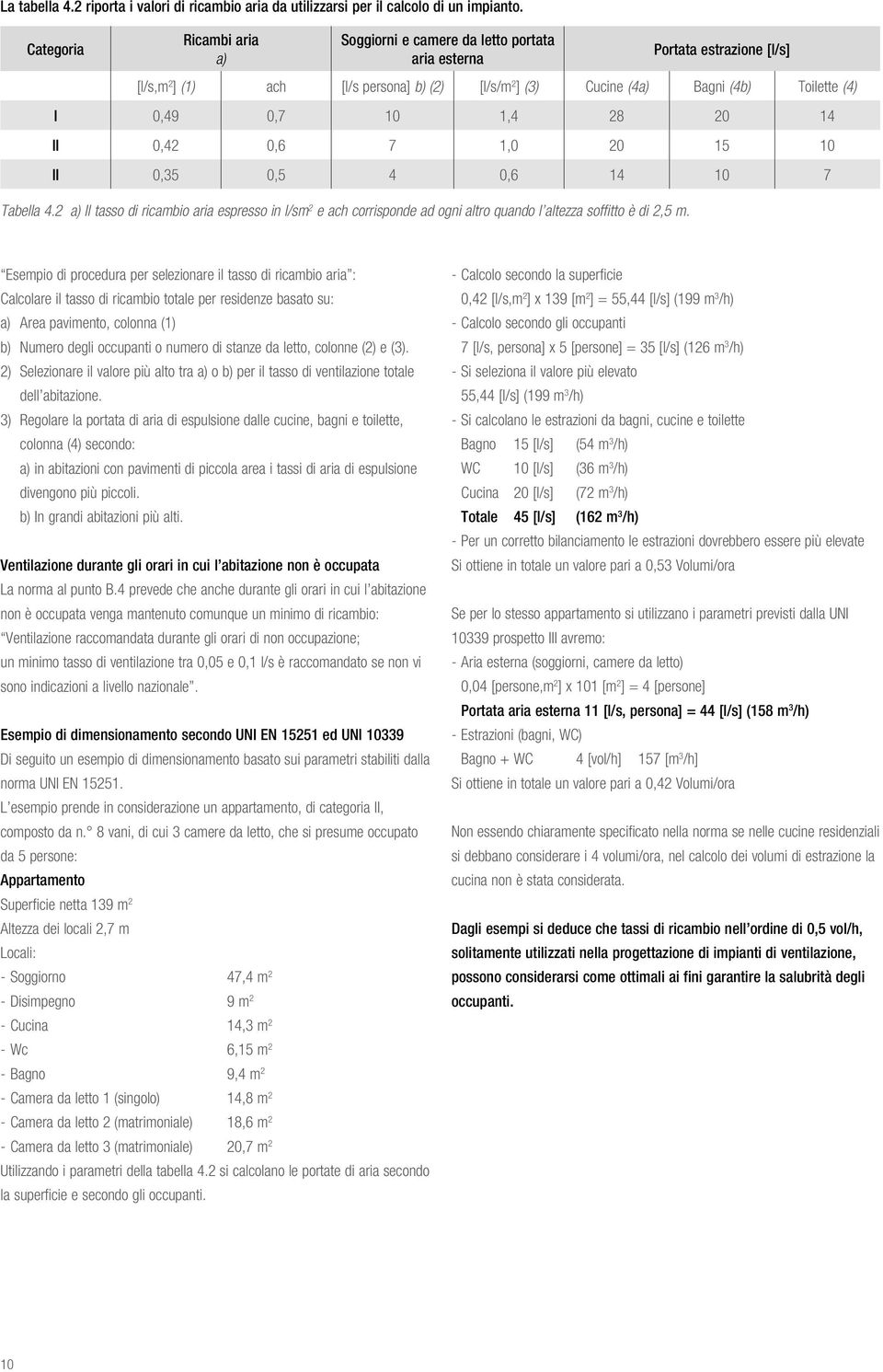 1,4 28 2 14 II,42,6 7 1, 2 15 1 II,35,5 4,6 14 1 7 Tabella 4.2 a) Il tasso di ricambio aria espresso in l/sm 2 e ach corrisponde ad ogni altro quando l altezza soffitto è di 2,5 m.