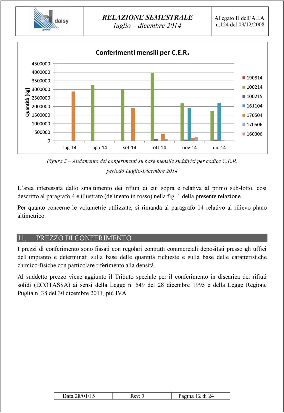 periodo Luglio-Dicembre 2014 L area interessata dallo smaltimento dei rifiuti di cui sopra è relativa al primo sub-lotto, cosi descritto al paragrafo 4 e illustrato (delineato in rosso) nella fig.