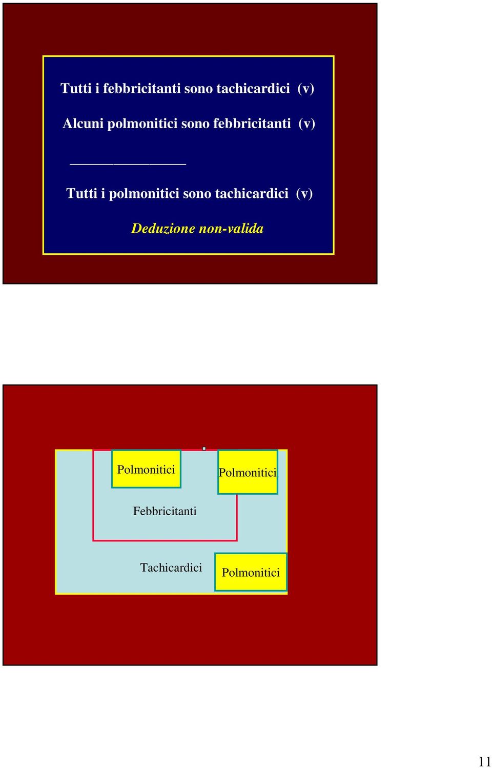 polmonitici sono tachicardici (v) Deduzione
