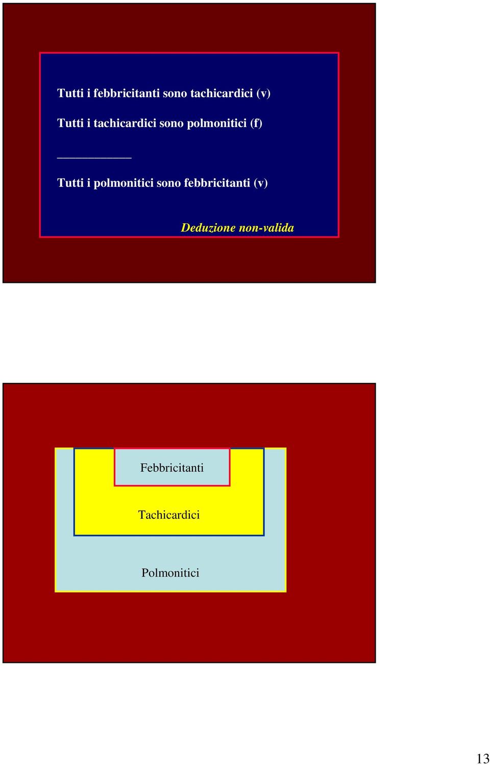 i polmonitici sono febbricitanti (v) Deduzione