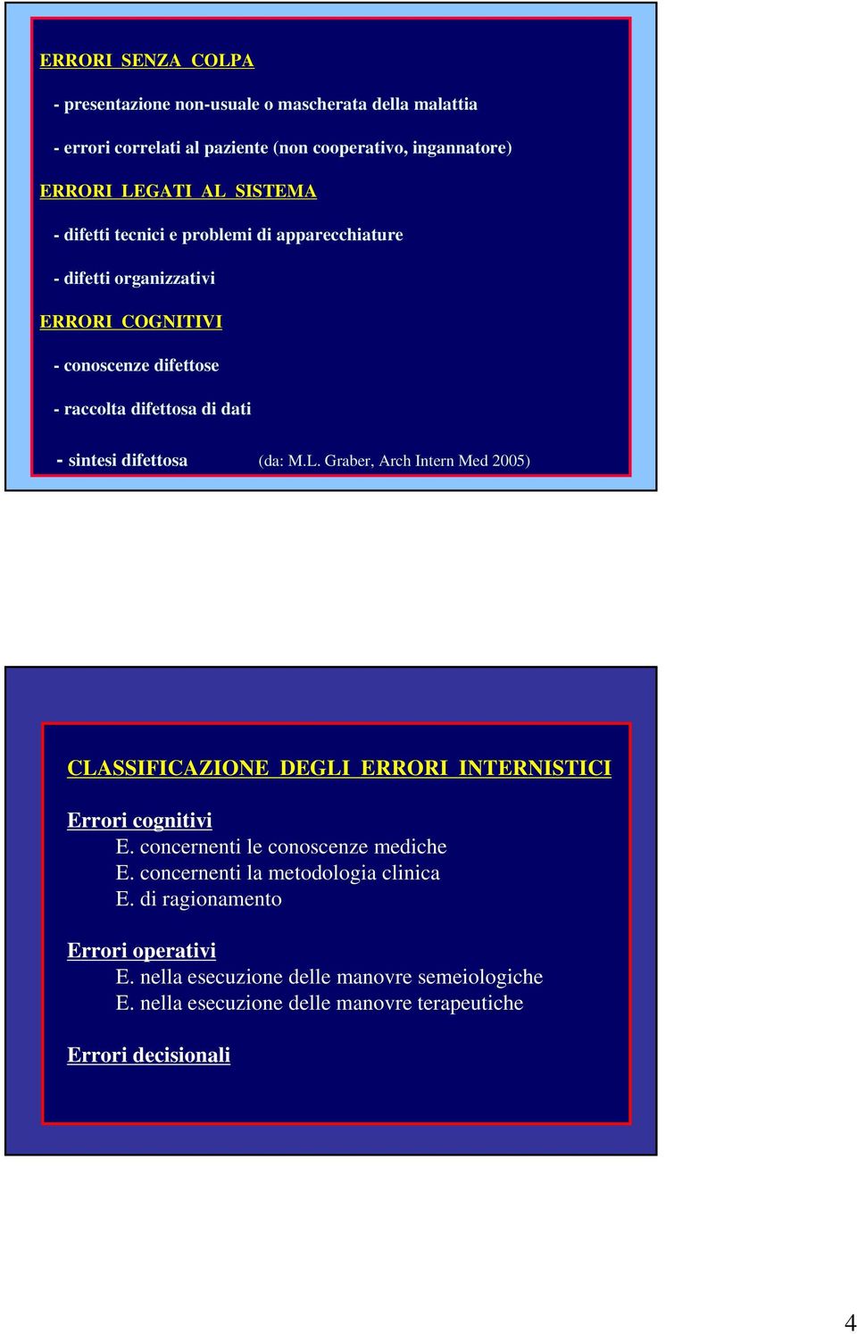 (da: M.L. Graber, Arch Intern Med 2005) CLASSIFICAZIONE DEGLI ERRORI INTERNISTICI Errori cognitivi E. concernenti le conoscenze mediche E.