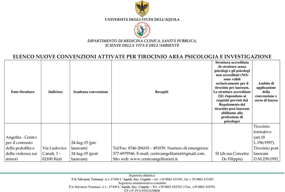 Sito web: www.centroangelitarieti.it. Struttura accreditata (le strutture senza psicologi e gli psicologi non accreditati (NO) sono validi esclusivamente per il tirocinio pre.