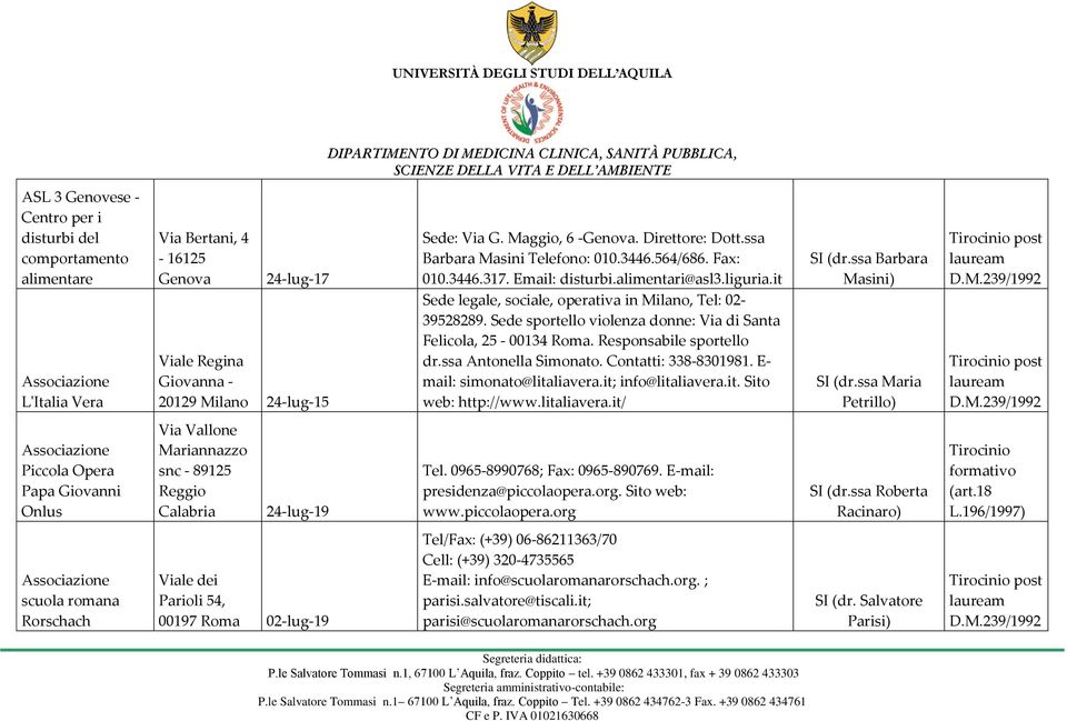 Sede sportello violenza donne: Via di Santa Felicola, 25-00134 Roma. Responsabile sportello dr.ssa Antonella Simonato. Contatti: 338-8301981. E- mail: simonato@litaliavera.it; info@litaliavera.it. Sito web: http://www.