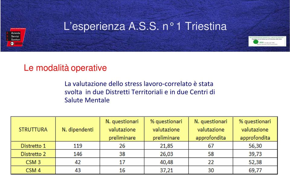 valutazione dello stress lavoro correlato è