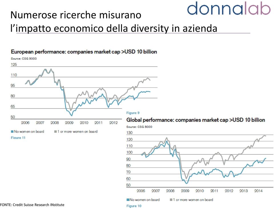 diversity in azienda FONTE: