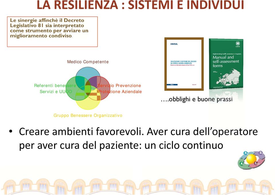 obblighi e buone prassi Gruppo Benessere Organizzativo Creare ambienti