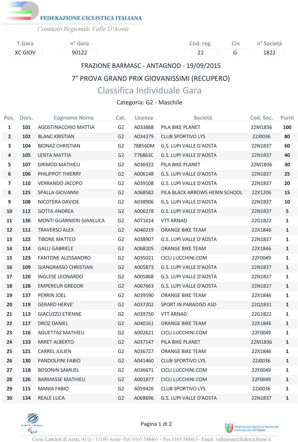 S. LUPI VALLE D'AOSTA 22N837 8 2 SPALLA GIOVANNI G2 A06882 PILA BLACK ARROWS HERIN SCHOOL 22X6 9 08 NICOTERA DAVIDE G2 A038906 G.S. LUPI VALLE D'AOSTA 22N837 0 2 GOTTA ANDREA G2 A006278 G.S. LUPI VALLE D'AOSTA 22N837 36 MONTI GUARNIERI GIANLUCA G2 A0764 VTT ARNAD 22G822 2 TRAVERSO ALEX G2 A029 ORANGE BIKE TEAM 22X846 3 22 TIBONE MATTEO G2 A038907 G.