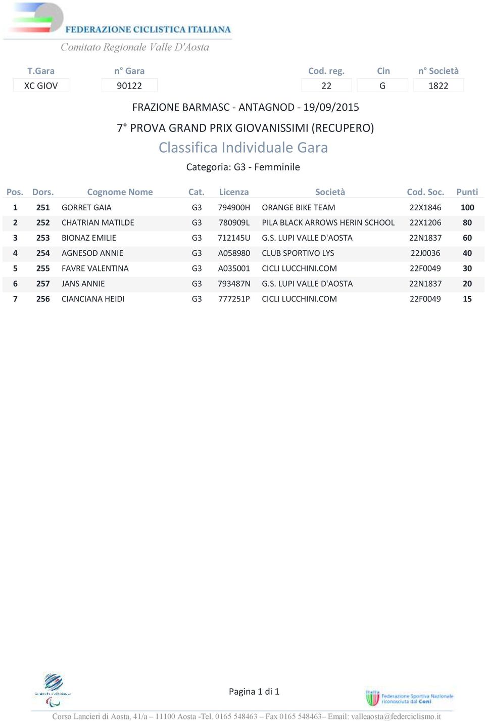 HERIN SCHOOL 22X6 3 23 BIONAZ EMILIE G3 724U G.S. LUPI VALLE D'AOSTA 22N837 4 24 AGNESOD ANNIE G3 A089 CLUB SPORTIVO LYS 2 FAVRE VALENTINA G3 A0300 CICLI LUCCHINI.