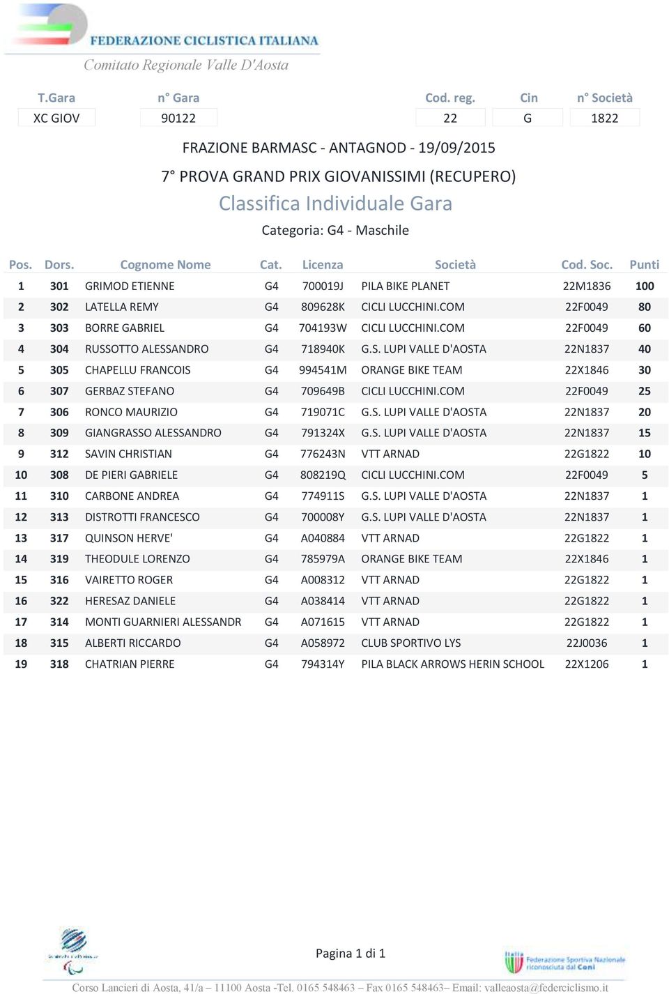 COM 7 6 RONCO MAURIZIO G4 7907C G.S. LUPI VALLE D'AOSTA 22N837 8 9 GIANGRASSO ALESSANDRO G4 79324X G.S. LUPI VALLE D'AOSTA 22N837 9 32 SAVIN CHRISTIAN G4 776243N VTT ARNAD 22G822 0 8 DE PIERI GABRIELE G4 829Q CICLI LUCCHINI.