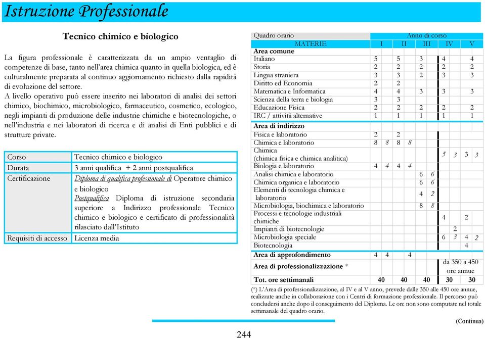 A livello operativo può essere inserito nei laboratori di analisi dei settori chimico, biochimico, microbiologico, farmaceutico, cosmetico, ecologico, negli impianti di produzione delle industrie