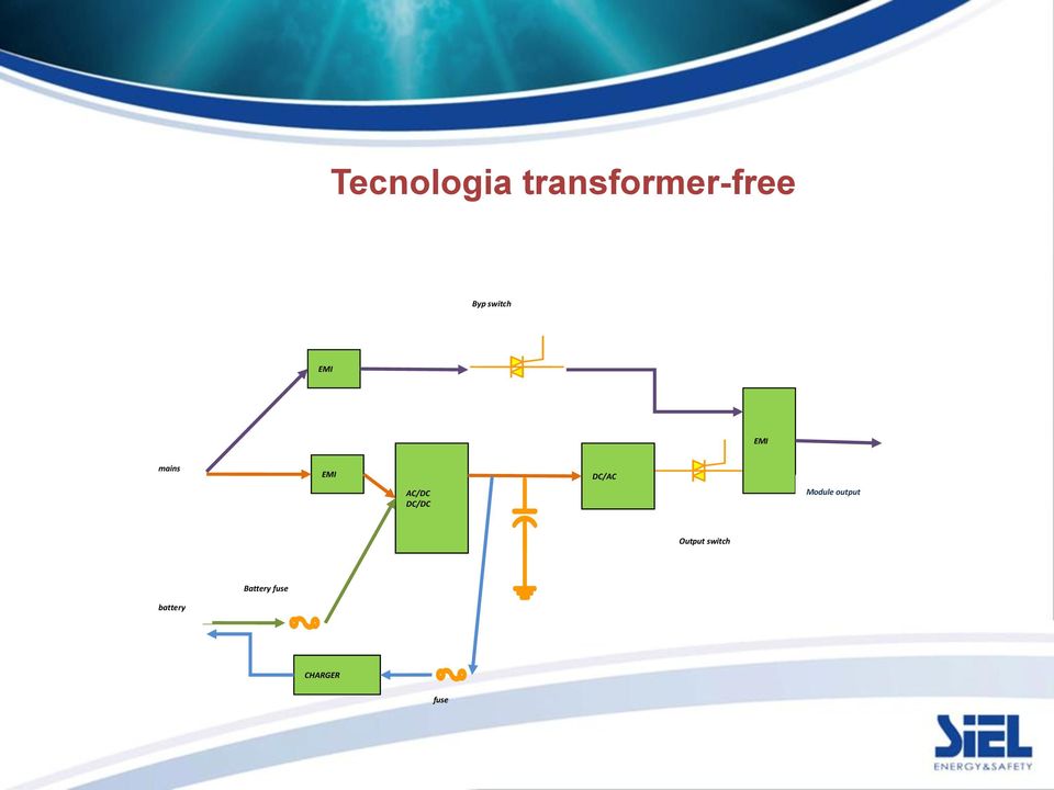 DC/DC DC/AC Module output Output