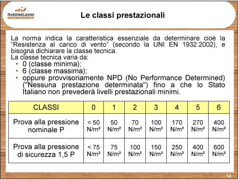 La classe tecnica varia da: 0 (classe minima); 6 (classe massima); oppure provvisoriamente NPD (No Performance Determined) ("Nessuna prestazione determinata")