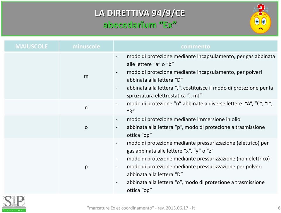 . mj - modo di protezione n abbinate a diverse lettere: A, C, L, R - modo di protezione mediante immersione in olio - abbinata alla lettera p, modo di protezione a trasmissione ottica op - modo di