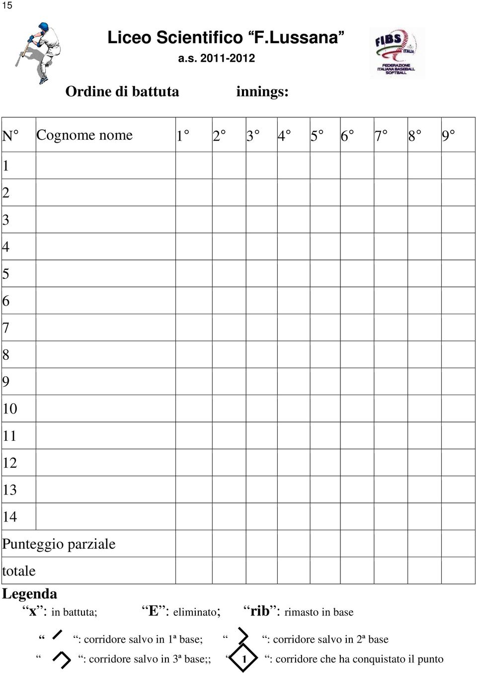 2011-2012 Ordine di battuta innings: N Cognome nome 1 2 3 4 5 6 7 8 9 1 2 3 4 5 6 7 8 9