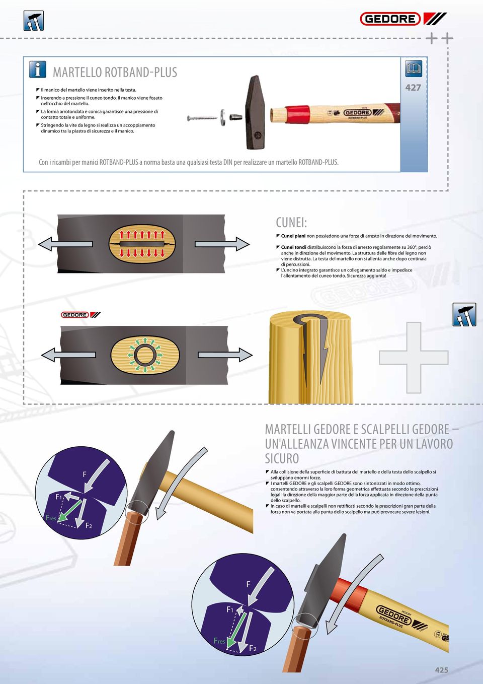 427 Con i ricambi per manici ROTBAND-PLUS a norma basta una qualsiasi testa DIN per realizzare un martello ROTBAND-PLUS.