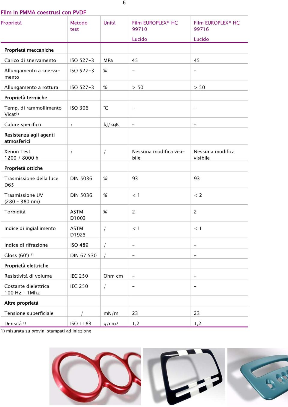 di rammollimento Vicat 1) ISO 306 C - - Calore specifico / kj/kgk - - Resistenza agli agenti atmosferici Xenon Test 1200 / 8000 h Proprietà ottiche / / Nessuna Nessuna Trasmissione della luce D65