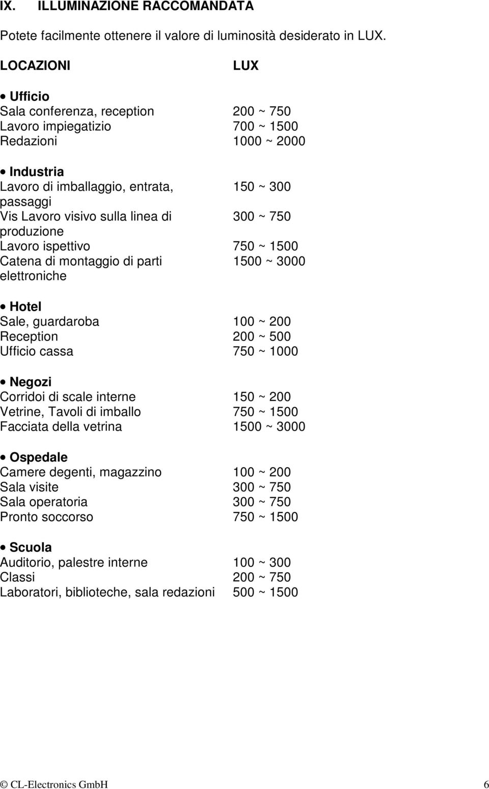 linea di 300 ~ 750 produzione Lavoro ispettivo 750 ~ 1500 Catena di montaggio di parti 1500 ~ 3000 elettroniche Hotel Sale, guardaroba 100 ~ 200 Reception 200 ~ 500 Ufficio cassa 750 ~ 1000 Negozi