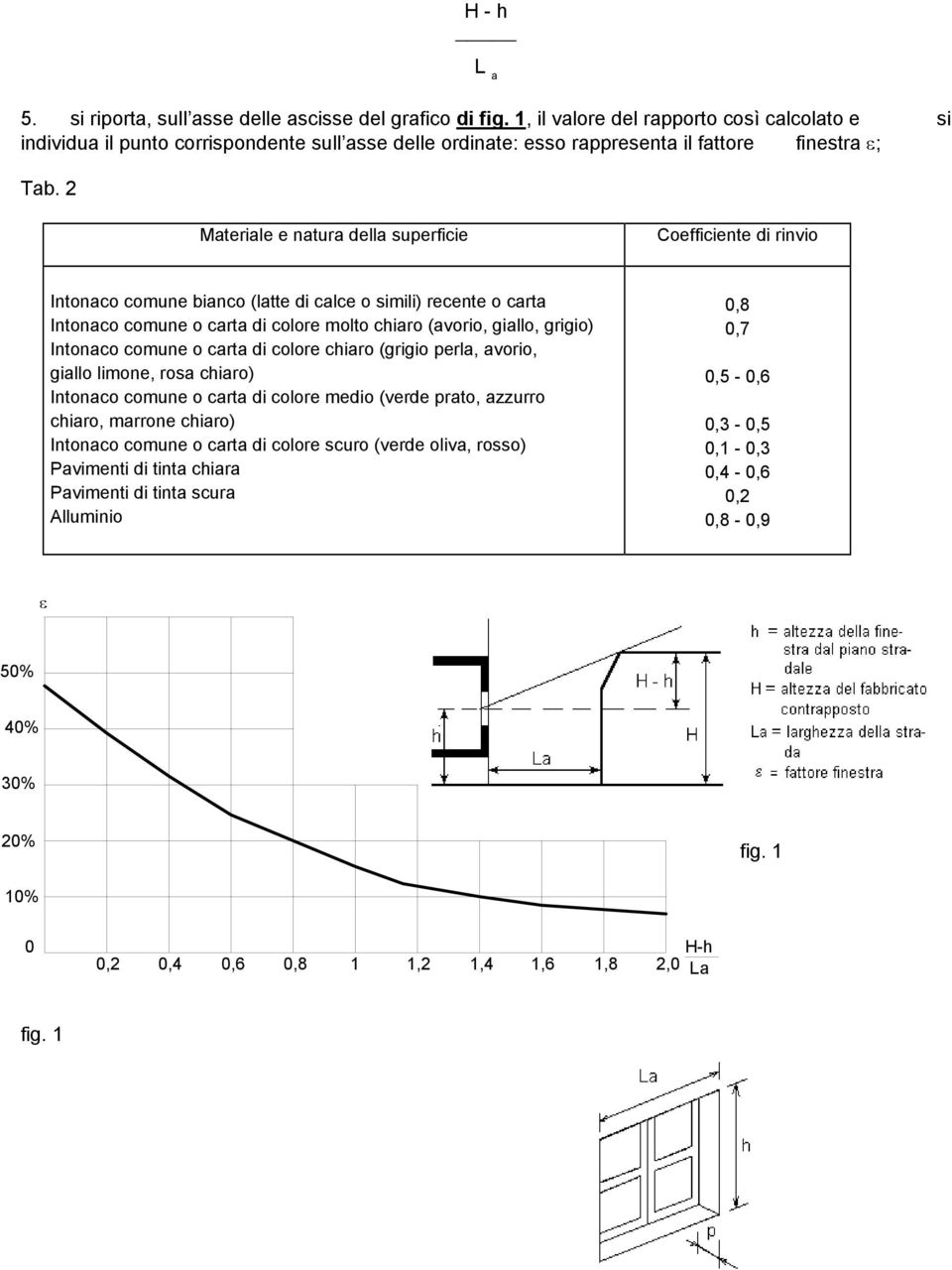 2 Materiale e natura della superficie Coefficiente di rinvio Intonaco comune bianco (latte di calce o simili) recente o carta Intonaco comune o carta di colore molto chiaro (avorio, giallo, grigio)