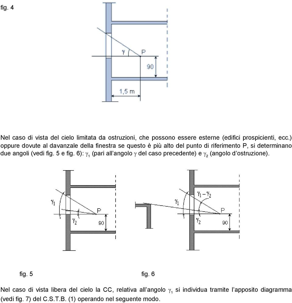 fig. 5 e fig. 6): γ 1 (pari all angolo γ del caso precedente) e γ 2 (angolo d ostruzione). fig. 5 fig.