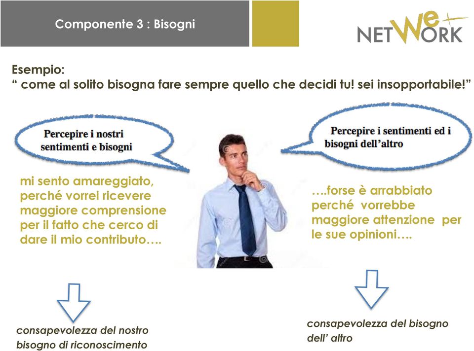 mi sento amareggiato, perché vorrei ricevere maggiore comprensione per il fatto che cerco di dare