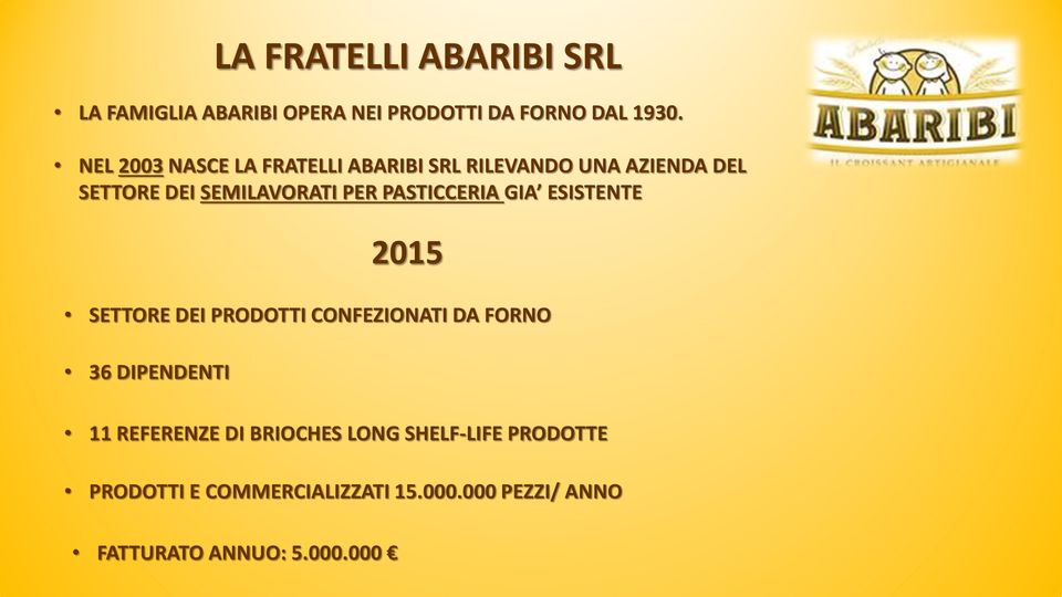 PASTICCERIA GIA ESISTENTE 2015 SETTORE DEI PRODOTTI CONFEZIONATI DA FORNO 36 DIPENDENTI 11