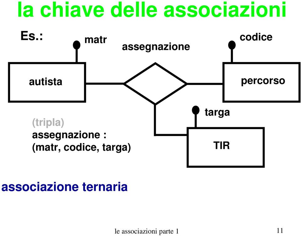 (tripla) assegnazione : (matr, codice,