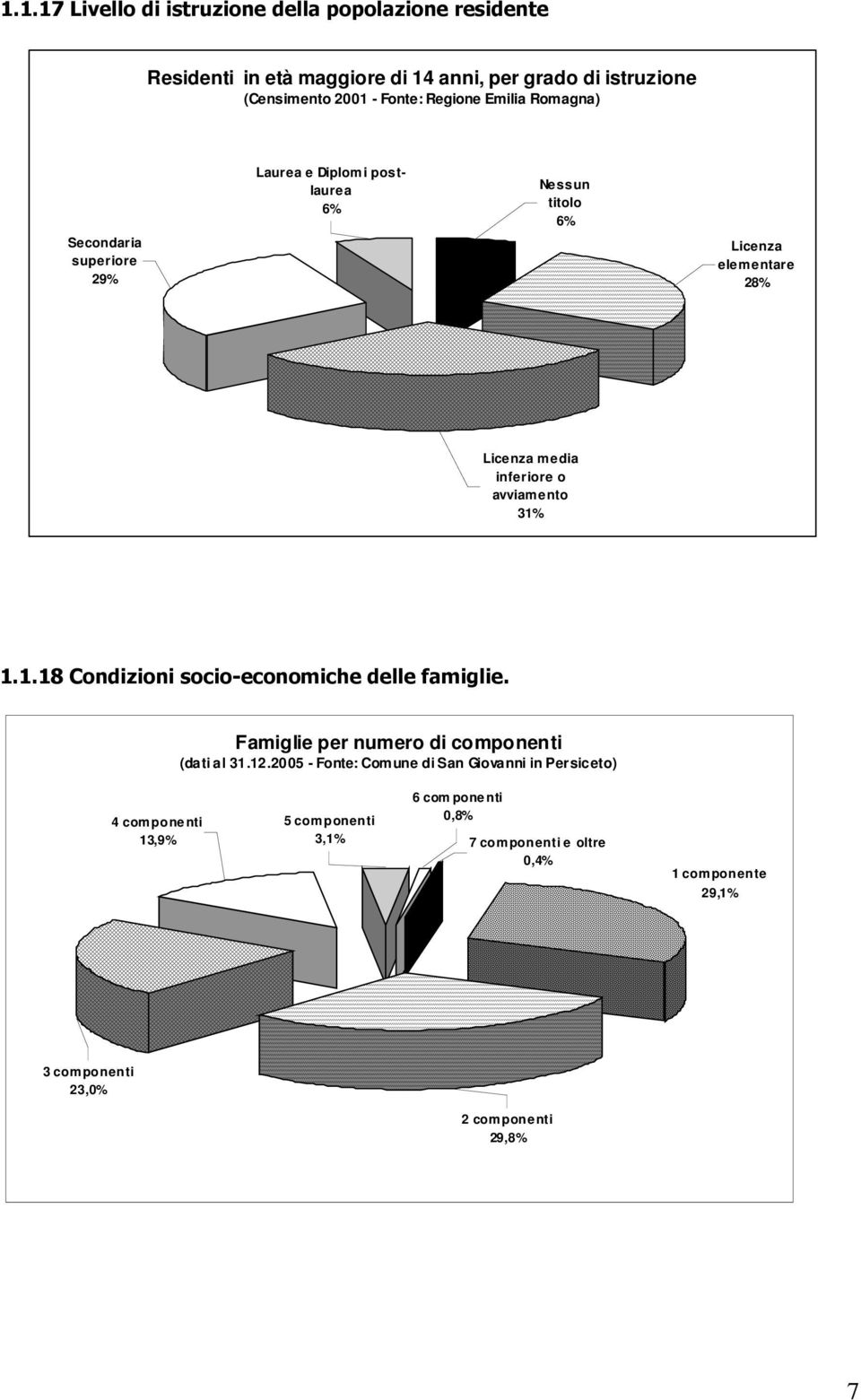 avviamento 31% 1.1.18 Condizioni socio-economiche delle famiglie. Famiglie per numero di componenti (dati al 31.12.