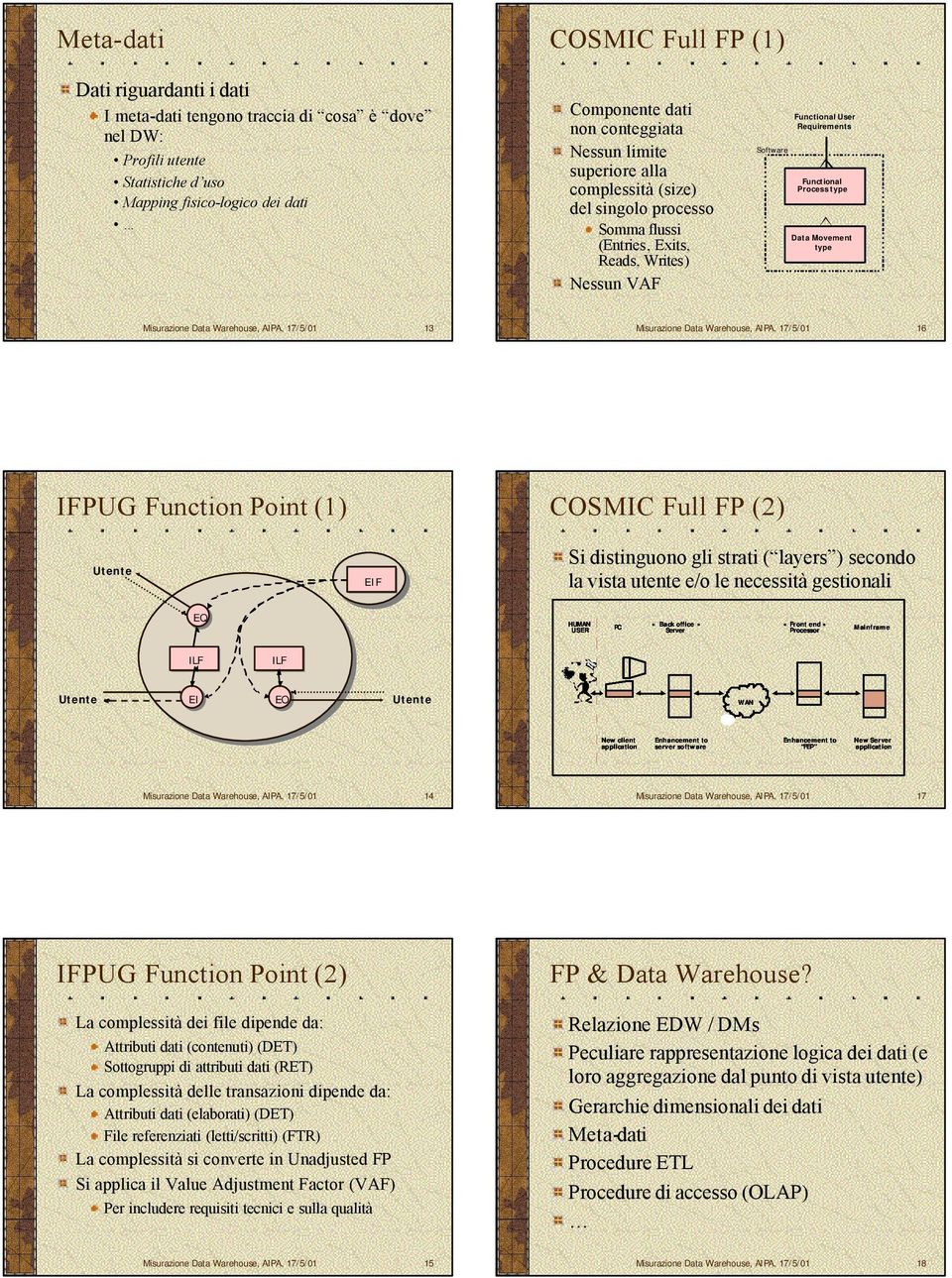 Movement type Misurazione Data Warehouse, AIPA, 17/5/01 13 Misurazione Data Warehouse, AIPA, 17/5/01 16 IFPUG Function Point (1) COSMIC Full FP (2) Utente EIF Si distinguono gli strati ( layers )