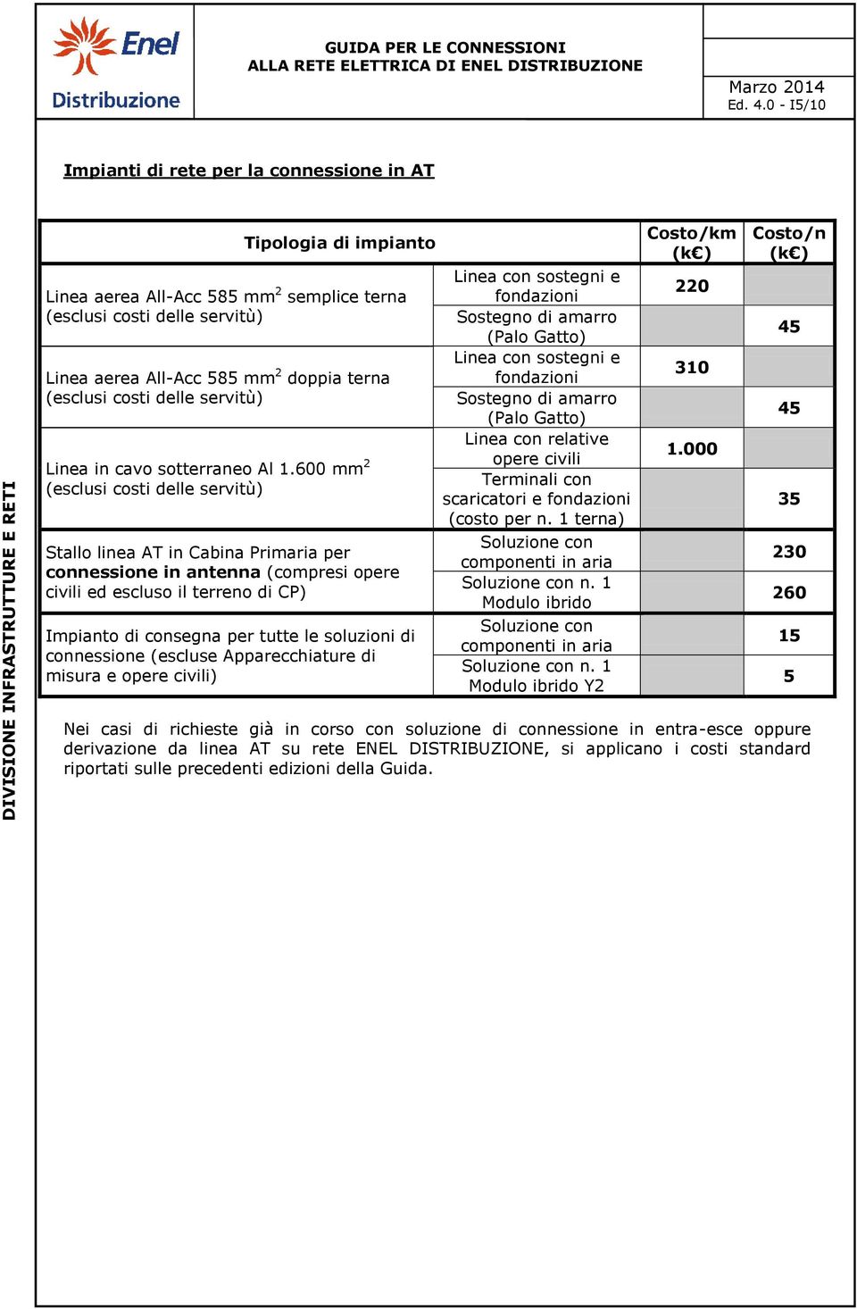 costi delle servitù) Linea in cavo sotterraneo Al 1.