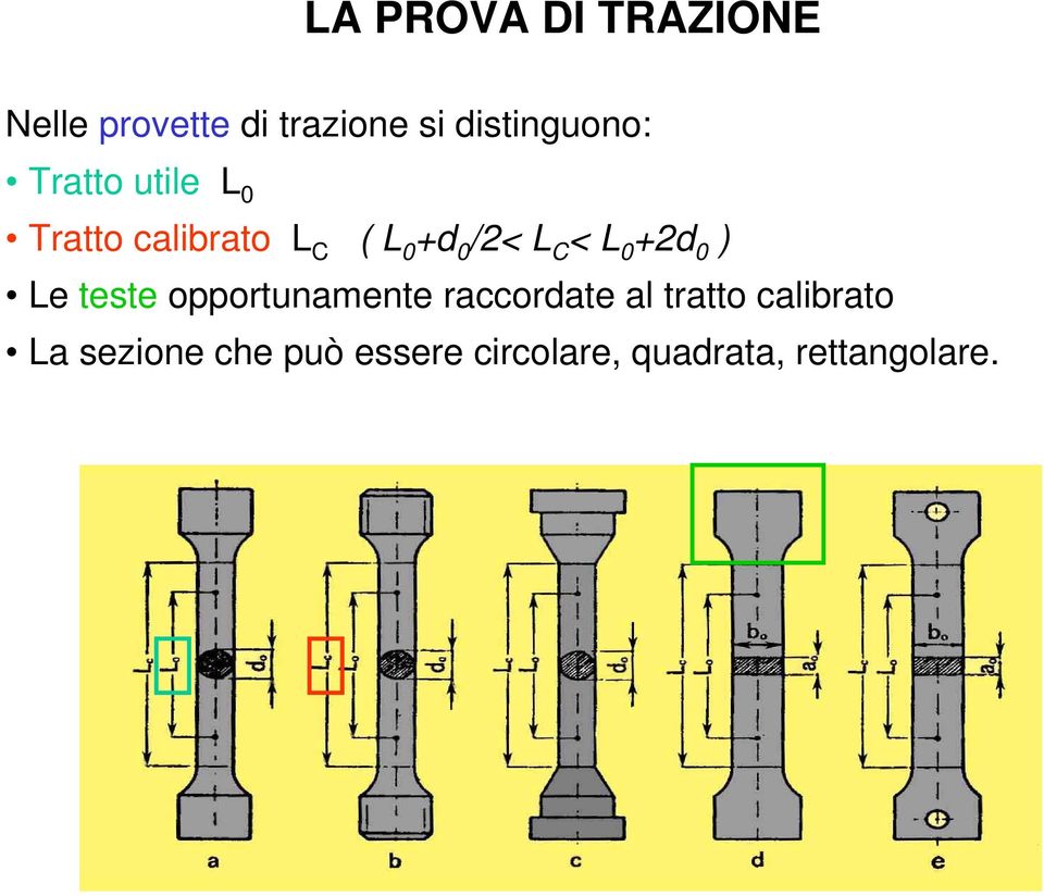 /2< L C < L 0 +2d 0 ) Le teste opportunamente raccordate al