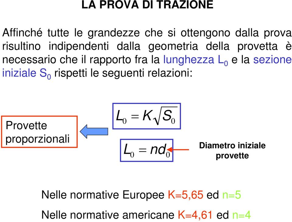 la sezione iniziale S 0 rispetti le seguenti relazioni: Provette proporzionali L 0 = K S 0 L 0 =