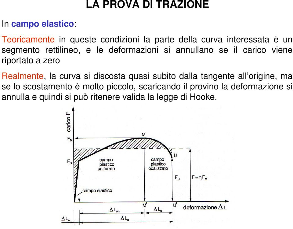 zero Realmente, la curva si discosta quasi subito dalla tangente all origine, ma se lo scostamento è