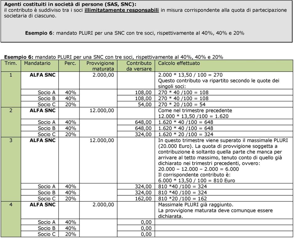 Provvigione Contributo Calcolo effettuato 1 ALFA SNC 2.000,00 2.