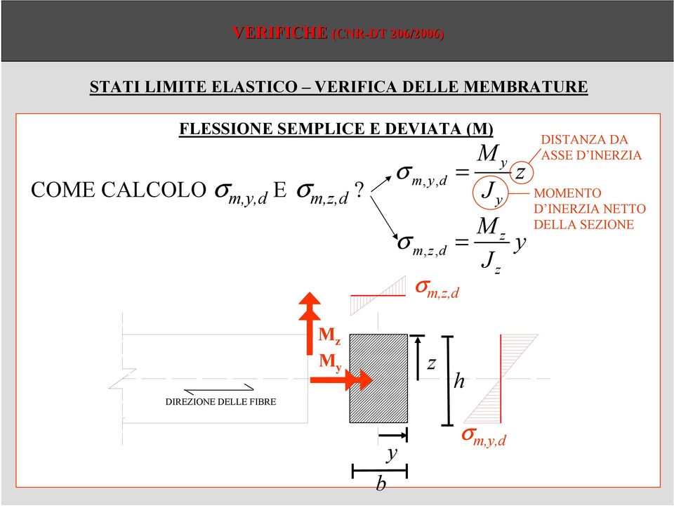 = my,, = mz,, m,z, M J M J y z y z z y DISTANZA DA ASSE D INERZIA