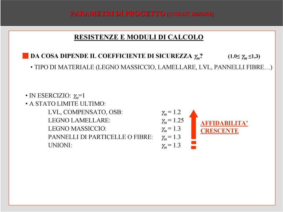 0 γ m 1,3) TIPO DI MATERIALE (LEGNO MASSICCIO, LAMELLARE, LVL, PANNELLI FIBRE ) IN ESERCIZIO: γ m =1 A