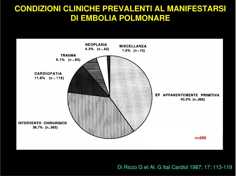 = = = = = = n=988 Di Ricco G et