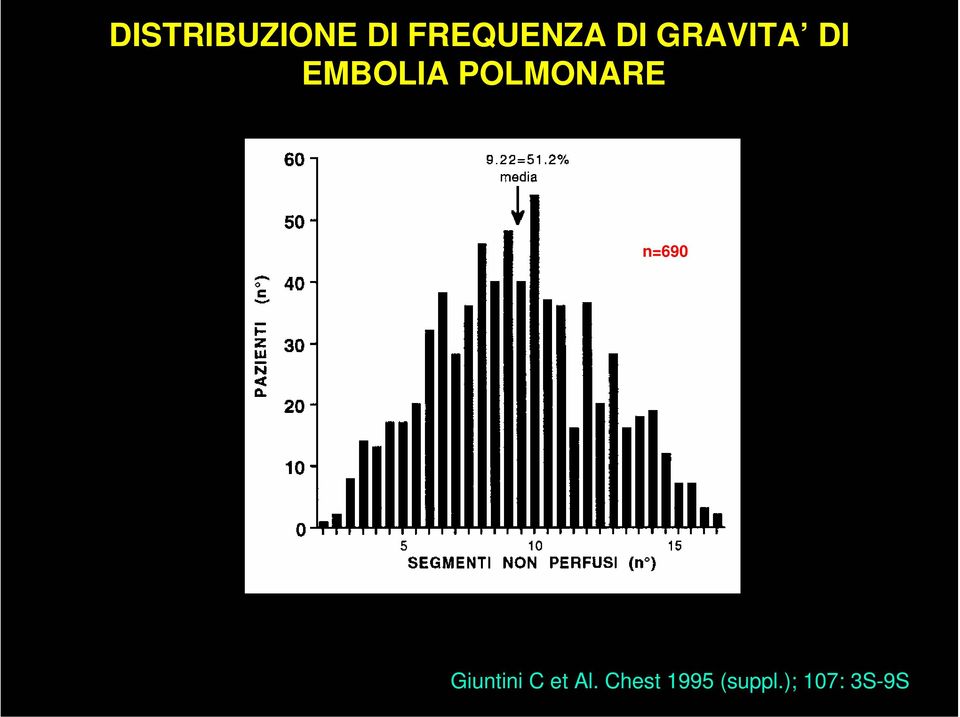 POLMONARE n=690 Giuntini C