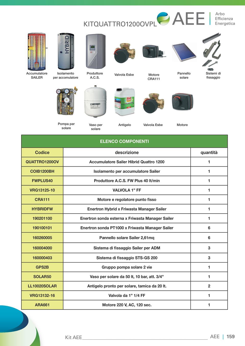 CRA Pompa per Vaso per Antigelo Pannello Sistemi di fissaggio ELENCO COMPONENTI Codice descrizione quantità QUATTRO00OV Accumulatore Sailer Hibrid Quattro 00 COIB00BH Isolamento per accumulatore